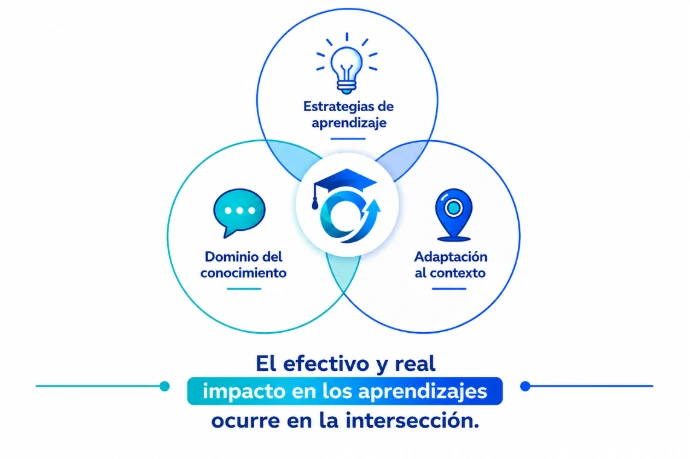 optimiza learning